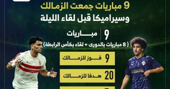 9 مباريات جمعت الزمالك وسيراميكا قبل لقاء الليلة.. إنفو جراف