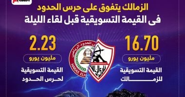 الزمالك يتفوق على حرس الحدود في القيمة التسويقية قبل لقاء الليلة.. إنفو جراف